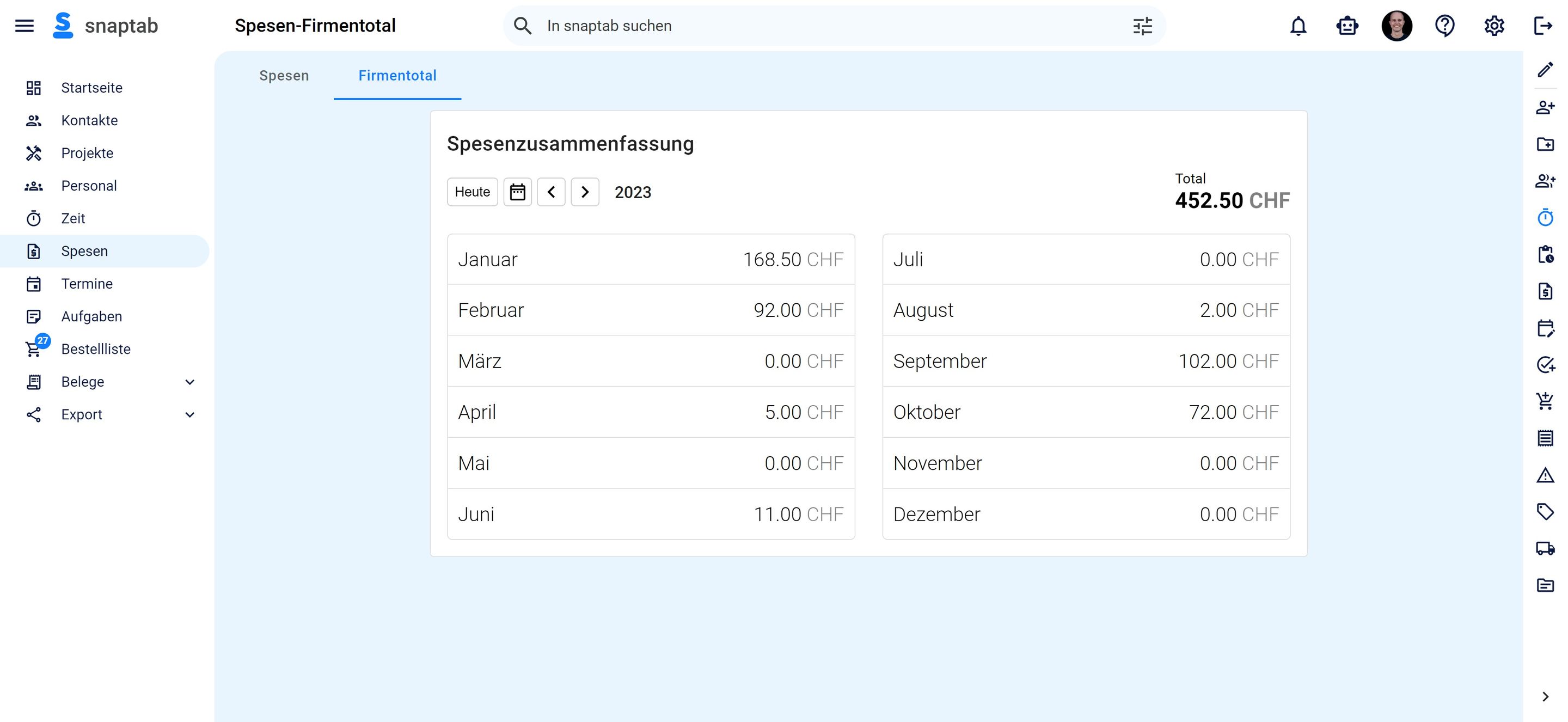 Spesen Firmentotal